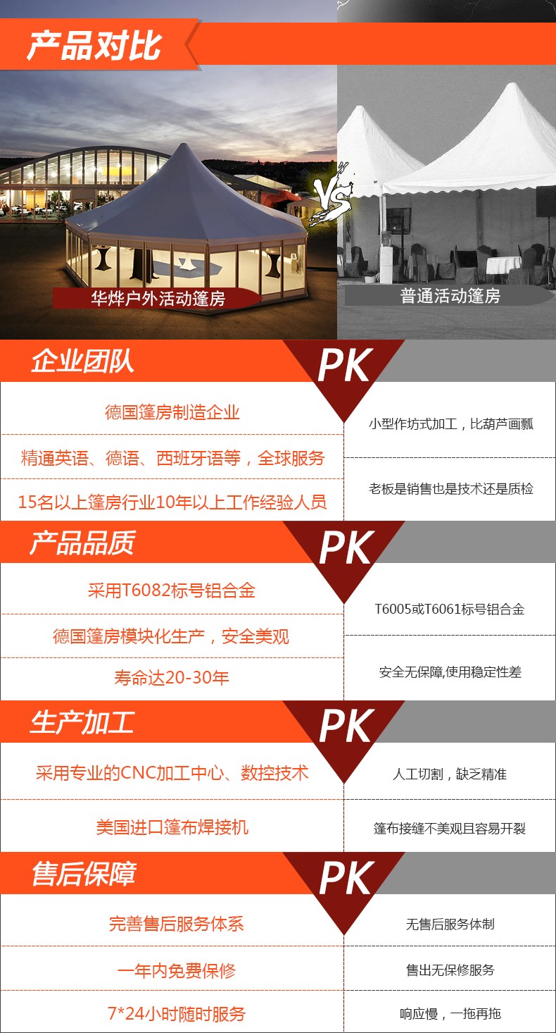 生產(chǎn)篷房的廠家哪家好 生產(chǎn)篷房的廠家哪家好