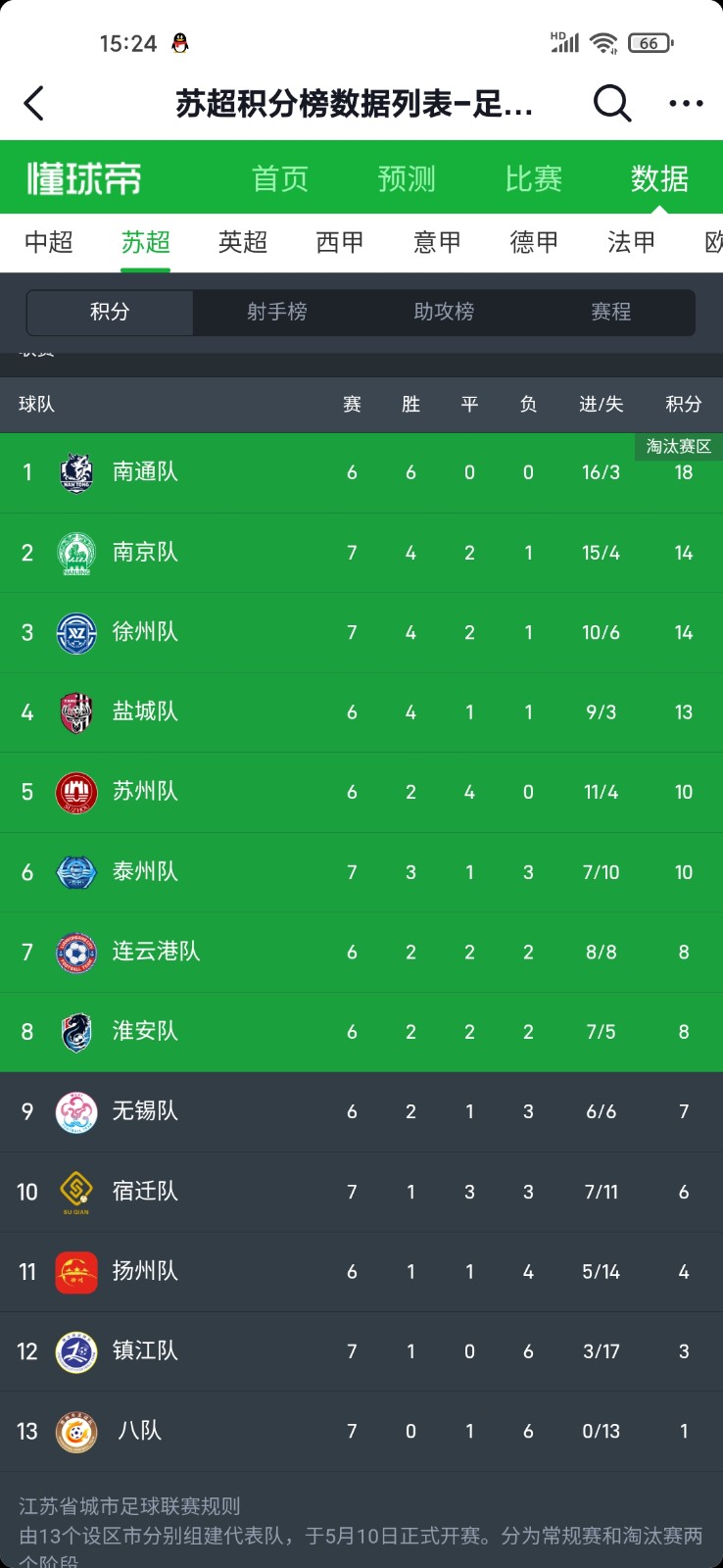 江蘇省城市足球聯(lián)賽（“蘇超”）